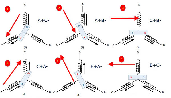 無刷電機(jī)定子轉(zhuǎn)子