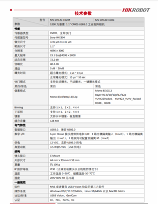 海康威視MV-CH120-10UM在計算機網絡技術開發中的應用與支持